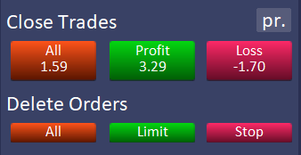 InvestSoft Trade Manager MT4 and MT5 panel showing buttons for closing all trades, profitable trades, losing trades, and deleting pending orders by type.