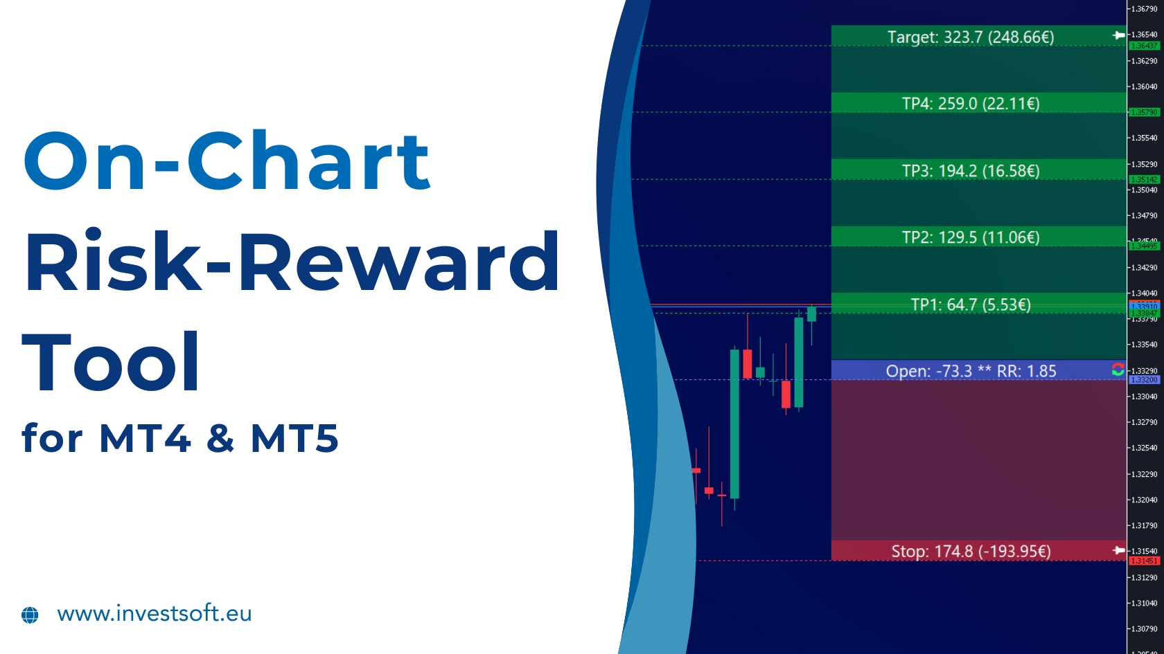 Trade Manager MT4/MT5 visual trade planning with entry, Stop Loss and Take Profit on the chart