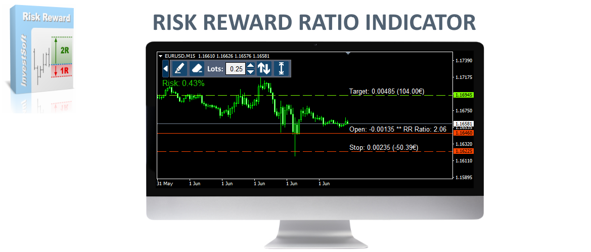risk reward ratio forex indicator mt4 mt5